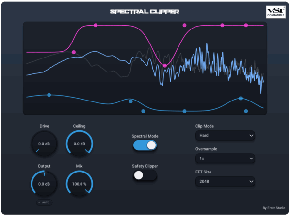 Spectral Clipper
